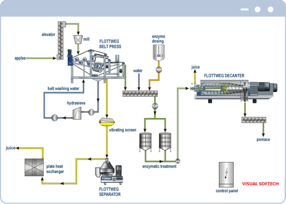 warehouse inventory systems