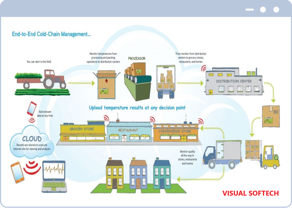 cold storage warehouse management software India