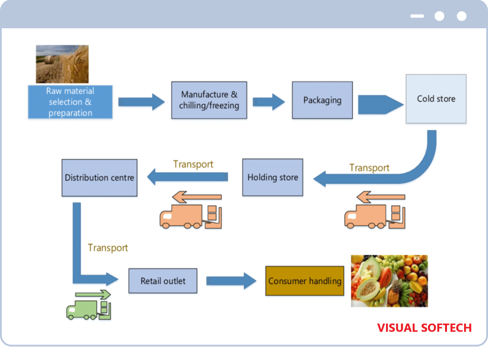 warehouse inventory management for e commerce in india